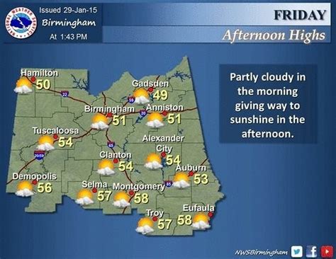 weather in birmingham alabama|weather in birmingham alabama 10 days.